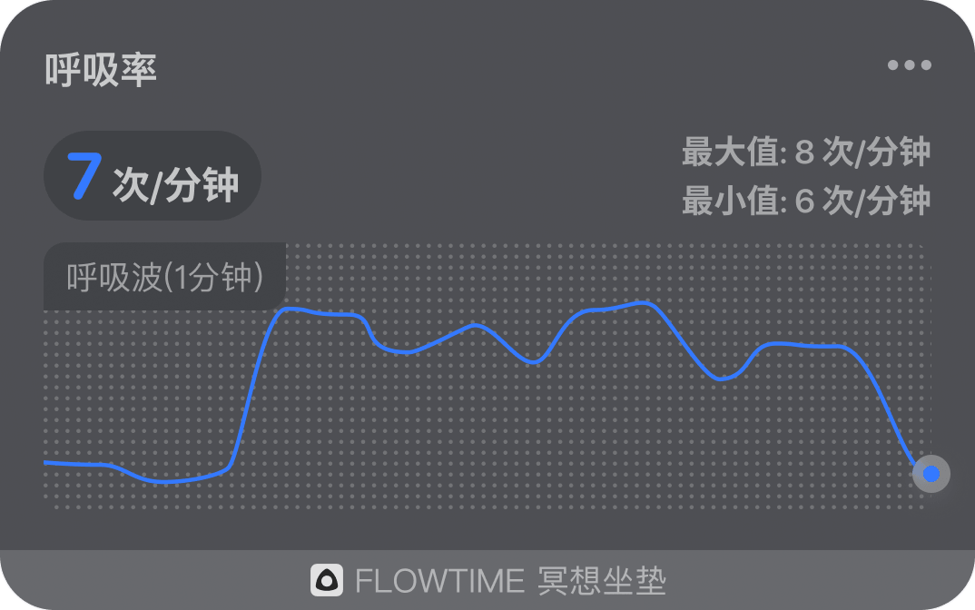 实时呼吸情况图