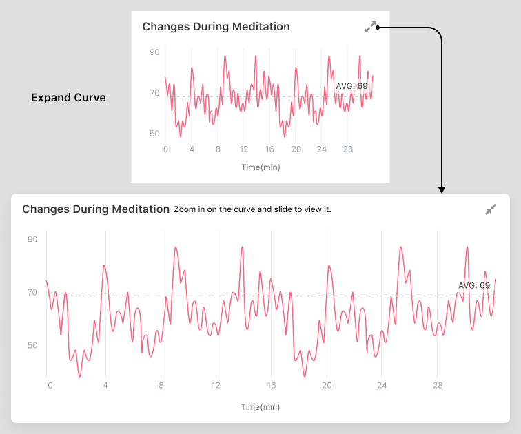 放大曲线图并查看